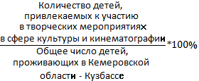 Постановление Губернатора Кемеровской области - Кузбасса от 29.03.2022 N 163 "О внесении изменений в постановление Коллегии Администрации Кемеровской области от 25.10.2013 N 462 "Об утверждении государственной программы Кемеровской области - Кузбасса "Культура Кузбасса" на 2014-2024 годы"