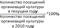 Постановление Губернатора Кемеровской области - Кузбасса от 29.03.2022 N 163 "О внесении изменений в постановление Коллегии Администрации Кемеровской области от 25.10.2013 N 462 "Об утверждении государственной программы Кемеровской области - Кузбасса "Культура Кузбасса" на 2014-2024 годы"