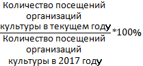 Постановление Губернатора Кемеровской области - Кузбасса от 29.03.2022 N 163 "О внесении изменений в постановление Коллегии Администрации Кемеровской области от 25.10.2013 N 462 "Об утверждении государственной программы Кемеровской области - Кузбасса "Культура Кузбасса" на 2014-2024 годы"
