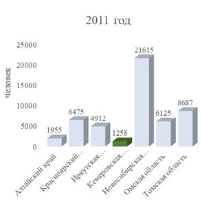 Постановление Правительства Кемеровской области - Кузбасса от 03.06.2022 N 351 "О внесении изменений в постановление Правительства Кемеровской области – Кузбасса от 30.09.2021 N 585 "Об утверждении государственной программы Кемеровской области – Кузбасса "Наука и университеты Кузбасса" на 2022 – 2026 годы"