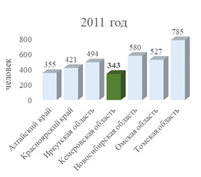 Постановление Правительства Кемеровской области - Кузбасса от 03.06.2022 N 351 "О внесении изменений в постановление Правительства Кемеровской области – Кузбасса от 30.09.2021 N 585 "Об утверждении государственной программы Кемеровской области – Кузбасса "Наука и университеты Кузбасса" на 2022 – 2026 годы"