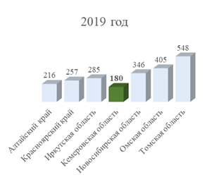 Постановление Правительства Кемеровской области - Кузбасса от 03.06.2022 N 351 "О внесении изменений в постановление Правительства Кемеровской области – Кузбасса от 30.09.2021 N 585 "Об утверждении государственной программы Кемеровской области – Кузбасса "Наука и университеты Кузбасса" на 2022 – 2026 годы"