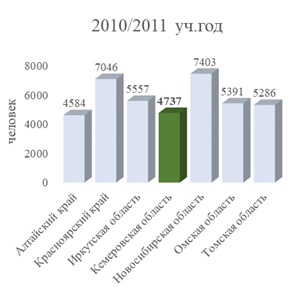 Постановление Правительства Кемеровской области - Кузбасса от 03.06.2022 N 351 "О внесении изменений в постановление Правительства Кемеровской области – Кузбасса от 30.09.2021 N 585 "Об утверждении государственной программы Кемеровской области – Кузбасса "Наука и университеты Кузбасса" на 2022 – 2026 годы"