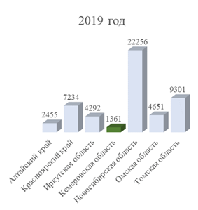 Постановление Правительства Кемеровской области - Кузбасса от 03.06.2022 N 351 "О внесении изменений в постановление Правительства Кемеровской области – Кузбасса от 30.09.2021 N 585 "Об утверждении государственной программы Кемеровской области – Кузбасса "Наука и университеты Кузбасса" на 2022 – 2026 годы"