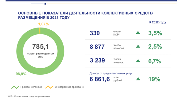 Постановление Правительства Кемеровской области - Кузбасса от 27.11.2024 N 763 "Об утверждении региональной программы "Развитие автомобильного туризма в Кемеровской области – Кузбассе на период до 2035 года"