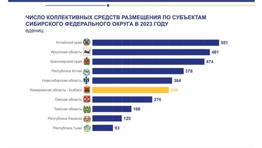 Постановление Правительства Кемеровской области - Кузбасса от 27.11.2024 N 763 "Об утверждении региональной программы "Развитие автомобильного туризма в Кемеровской области – Кузбассе на период до 2035 года"