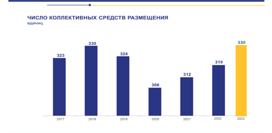 Постановление Правительства Кемеровской области - Кузбасса от 27.11.2024 N 763 "Об утверждении региональной программы "Развитие автомобильного туризма в Кемеровской области – Кузбассе на период до 2035 года"