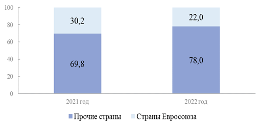 Закон Кемеровской области - Кузбасса от 04.10.2024 N 97-ОЗ "О внесении изменения в Закон Кемеровской области "Об утверждении Стратегии социально-экономического развития Кемеровской области – Кузбасса на период до 2035 года"