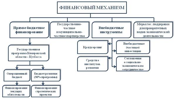 Закон Кемеровской области - Кузбасса от 04.10.2024 N 97-ОЗ "О внесении изменения в Закон Кемеровской области "Об утверждении Стратегии социально-экономического развития Кемеровской области – Кузбасса на период до 2035 года"